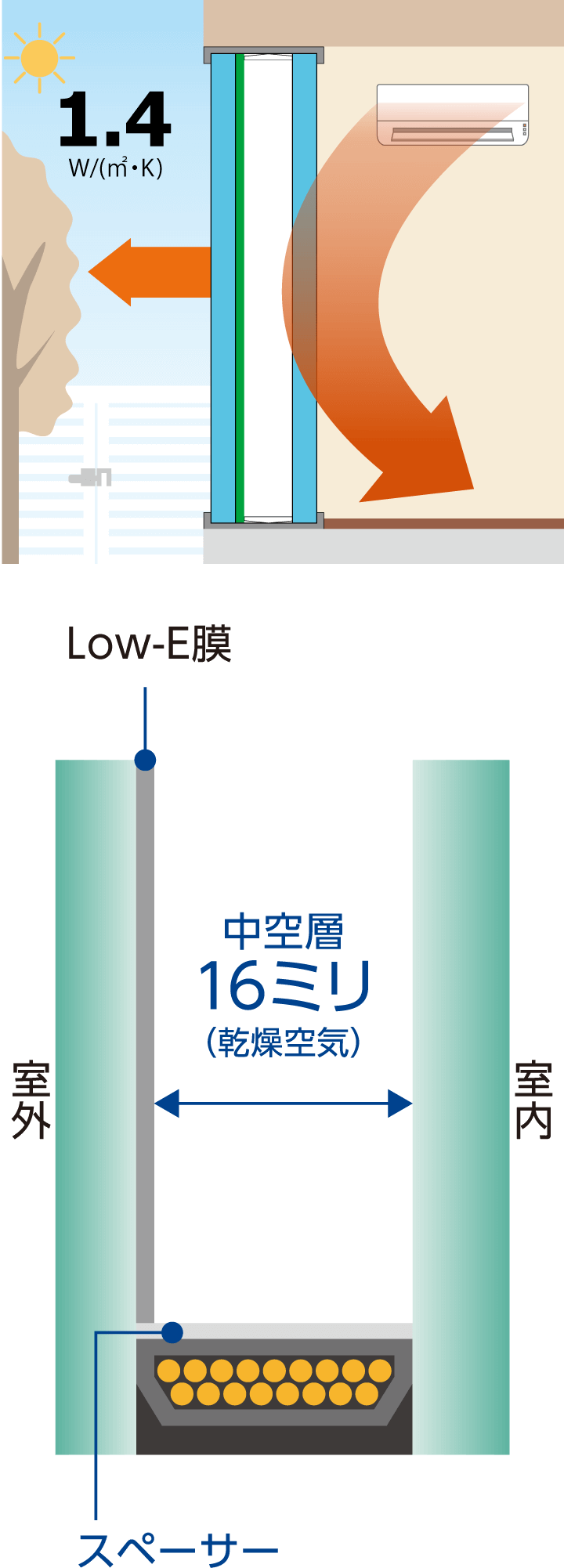 SBQ6+A16+FL6のイメージ図
