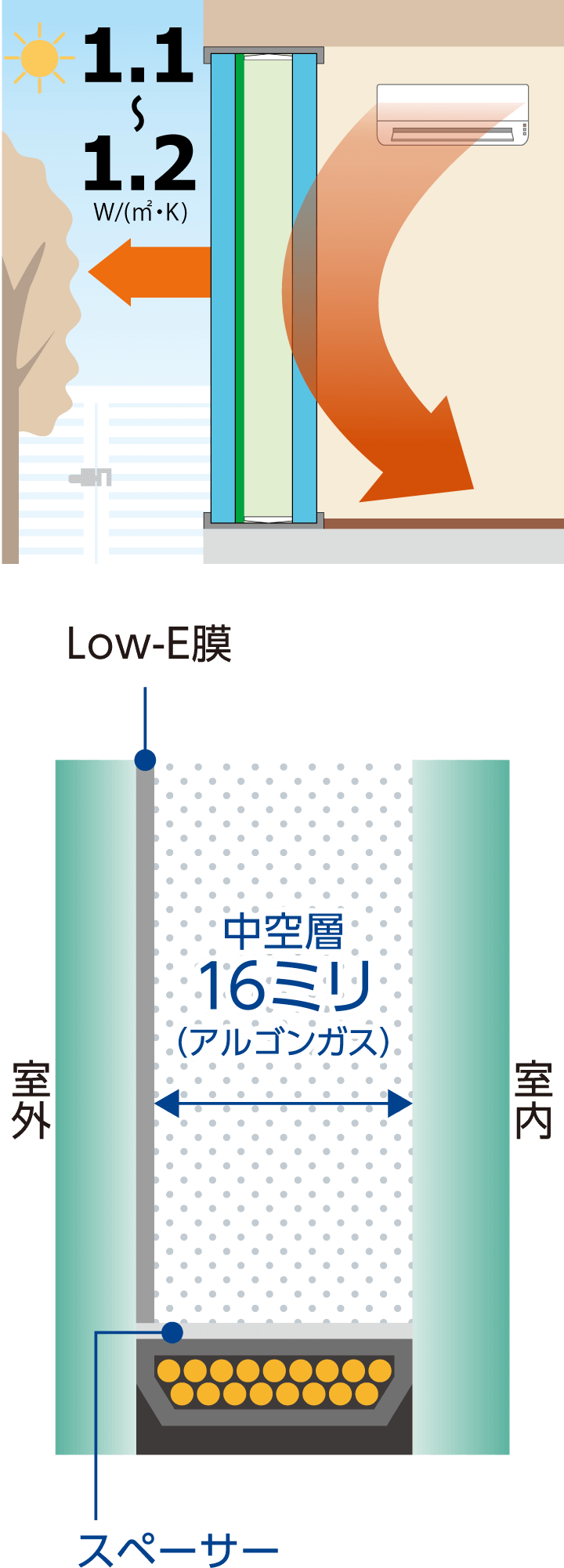 SBQ6+A16AR+FL6のイメージ図