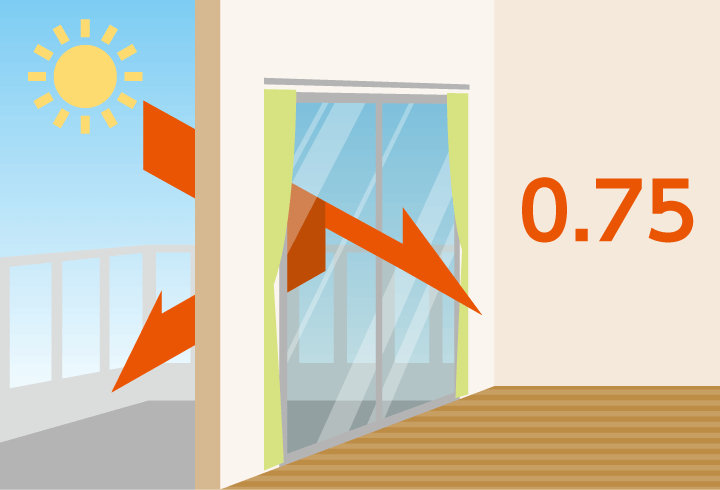 透明複層ガラスの日射熱取得率のイメージ図